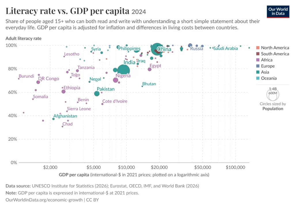 richest countries in the world