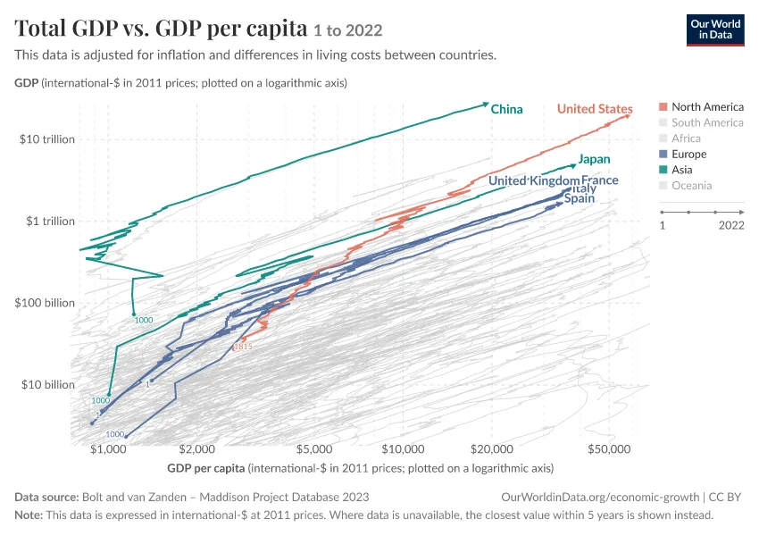 poorest countries in the world